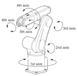 6 1/2 Quick Tips to Build Your Own Manufacturing Robot